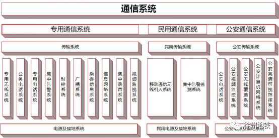 【地铁小百科】城市轨道交通通信系统概述