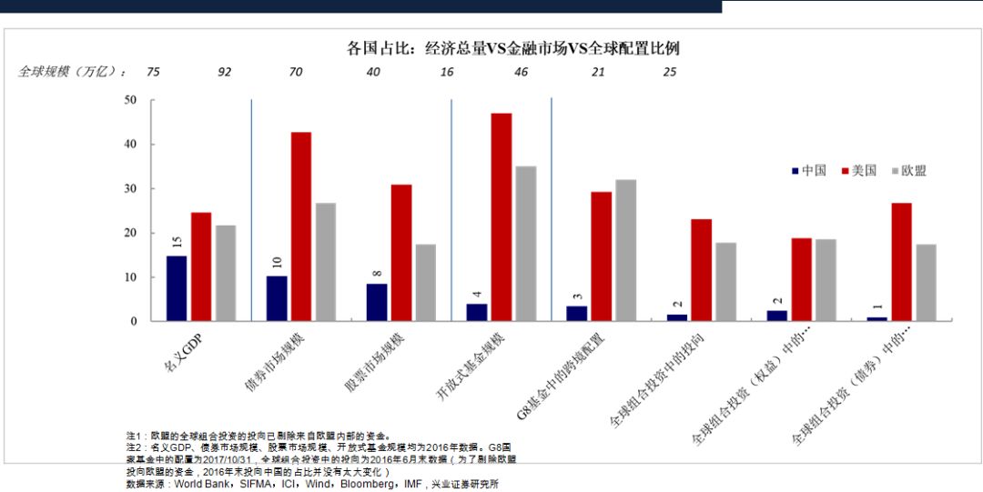 中国金融占gdp比重达7.8_十八大以来的金融发展(3)