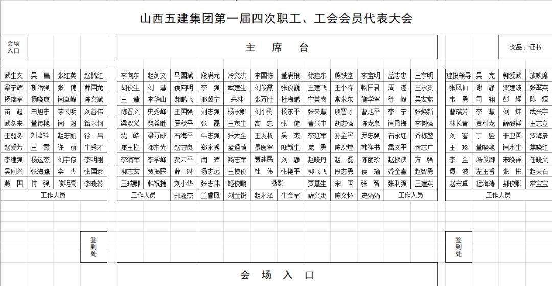 【山西五建】会议座次表