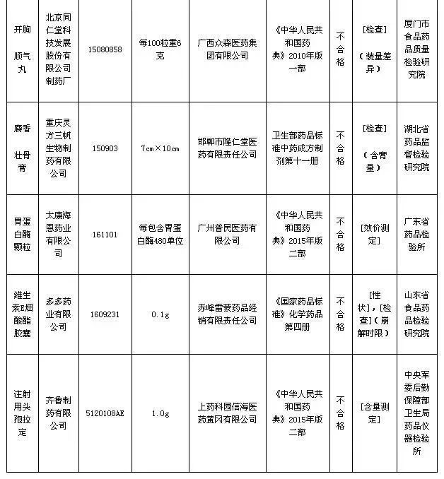 台前县人口多少_濮阳市各区县 濮阳县人口最多面积最大GDP第一,台前县经济最(2)