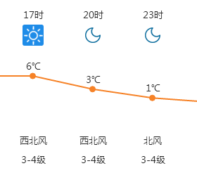 秒变人口_人口普查(2)