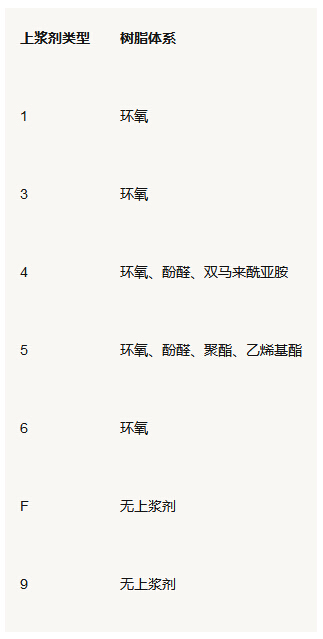 碳纤维型号“T800”是什么意思？