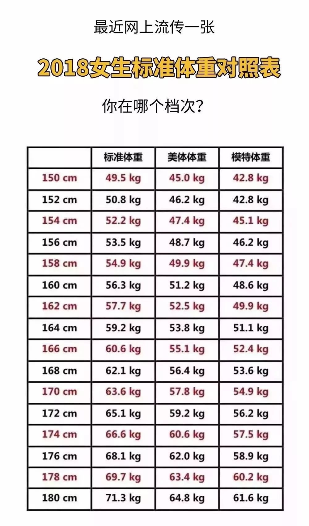 体重多少的女生最容易脱单