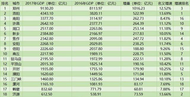 洛阳旅游占洛阳GDP多少_2017年洛阳GDP4400亿,增速为50强城市第一名,惊艳了中国