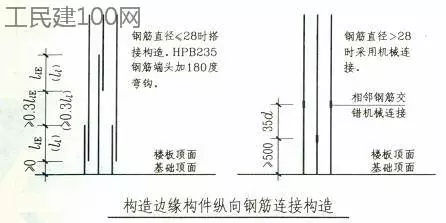 溜槽搭拆工程量怎么算_工程量怎么算(3)