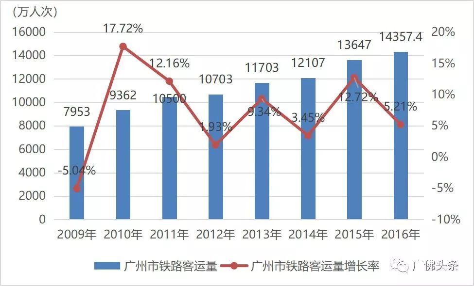 广佛同城的经济总量翻一翻_广佛同城规划图(2)