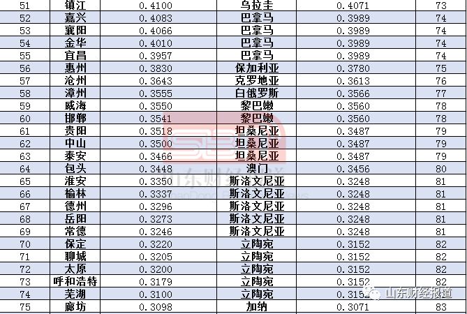 山东全国百强县GDP