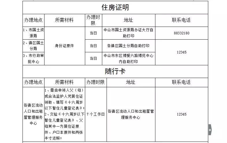 中山市人口流动信息网_中山市人口分布图(3)