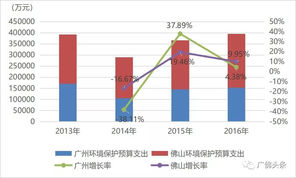 广佛同城的经济总量翻一翻_广佛同城规划图