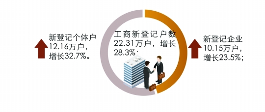 东莞长安历年GDP_虎门GDP居榜首 长安综合列第一