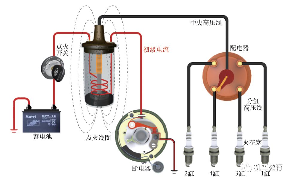 辅助触点的工作原理_接触器辅助触点的工作原理