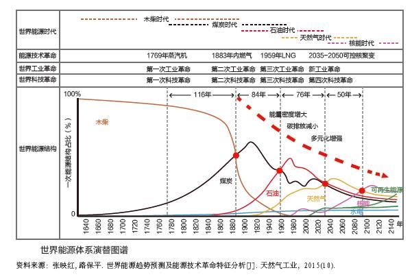 50年代世界经济总量_经济总量世界第二图片