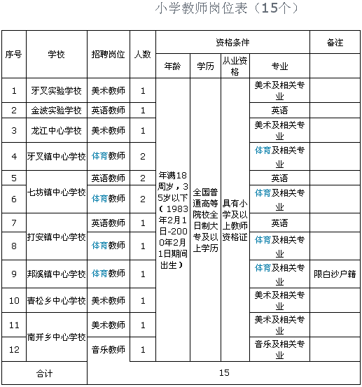 同意报考事业单位证明