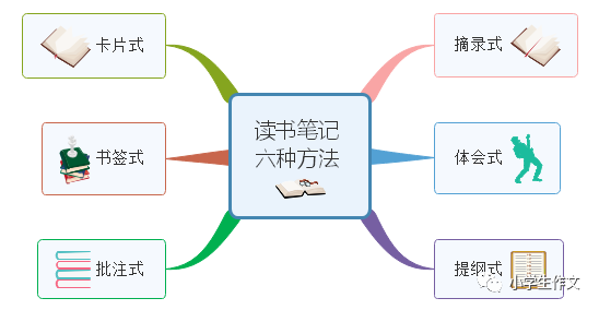 【2月2/阅读】寒假教孩子学会读书笔记的六种方法