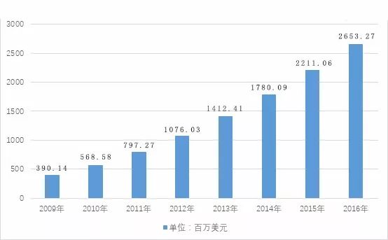 人口市场规模_村庄人口规模分析图(2)