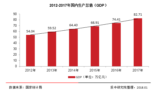 从gdp来看中国的发展_地图看世界 用GDP来了解世界及中国人均GDP与总GDP 人口