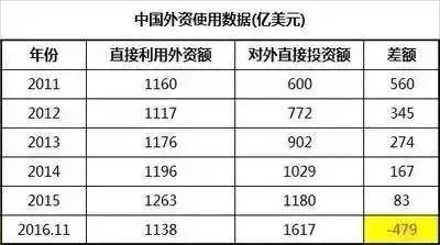 人口数亿_数亿小生命图片