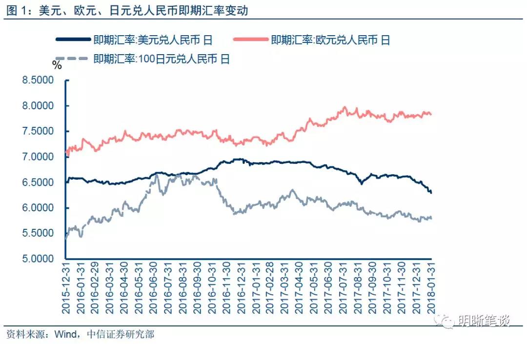 人民币升值为什么能提高gdp_人民币美元汇率大幅升值 美元贬值人民币升值的原因是什么 2