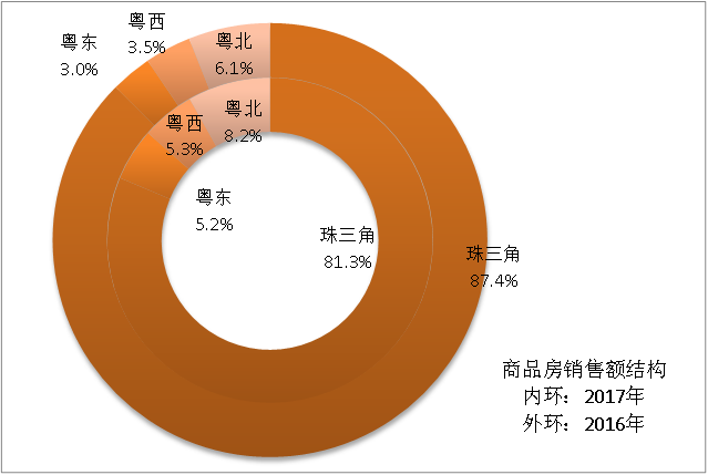 厦门哪个区gdp好_河北石家庄与山东济南的2019年前三季度GDP来看,谁成绩更好(3)