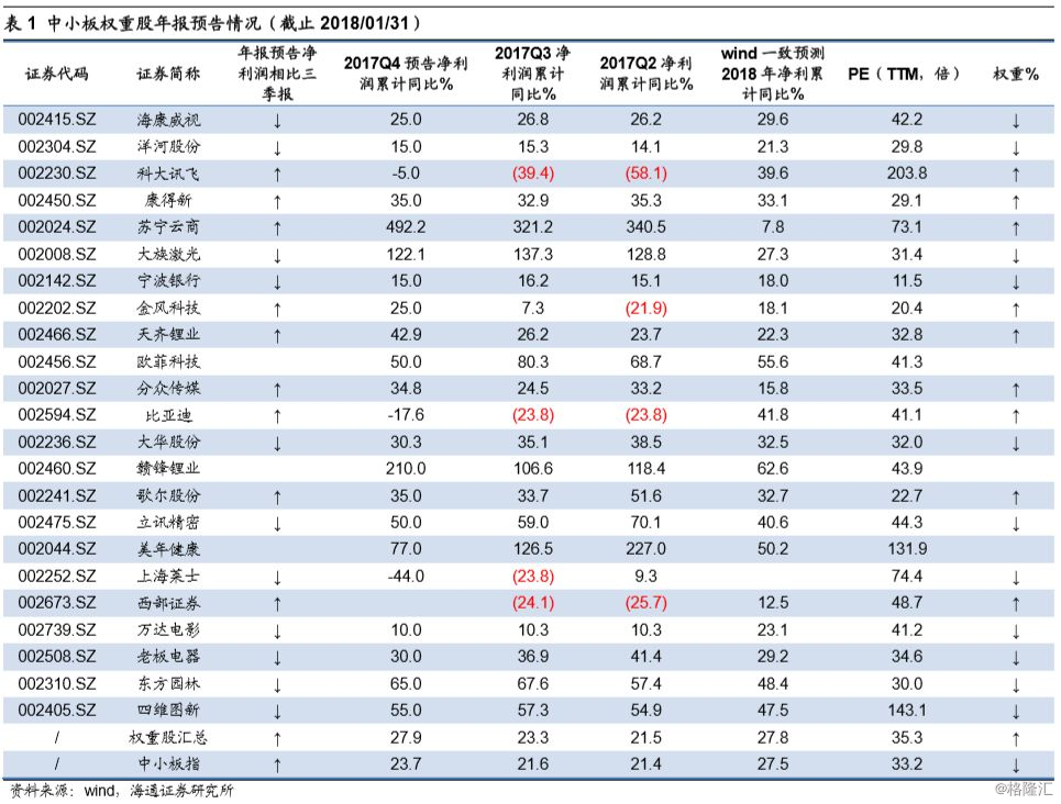 业绩再次指引风格偏价值——17年年报预告点评