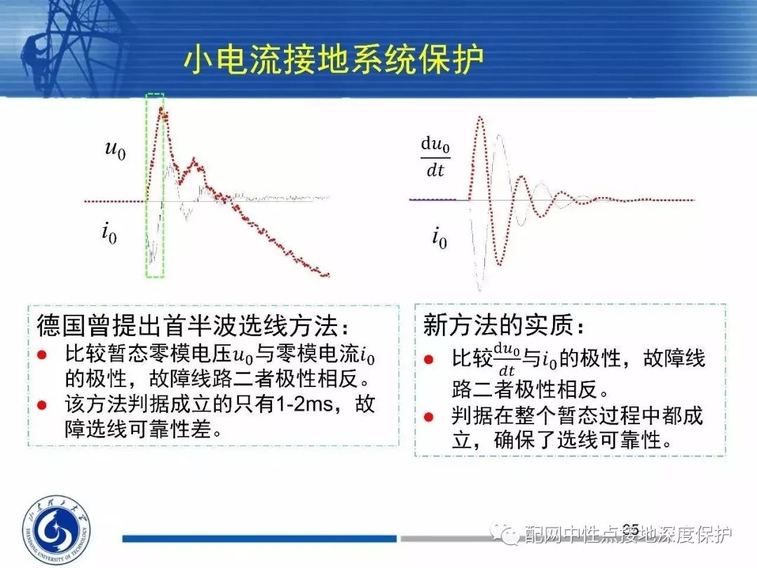 接地gdp(3)