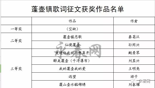 人口信息采集大场镇_宝山区大场镇地图(2)