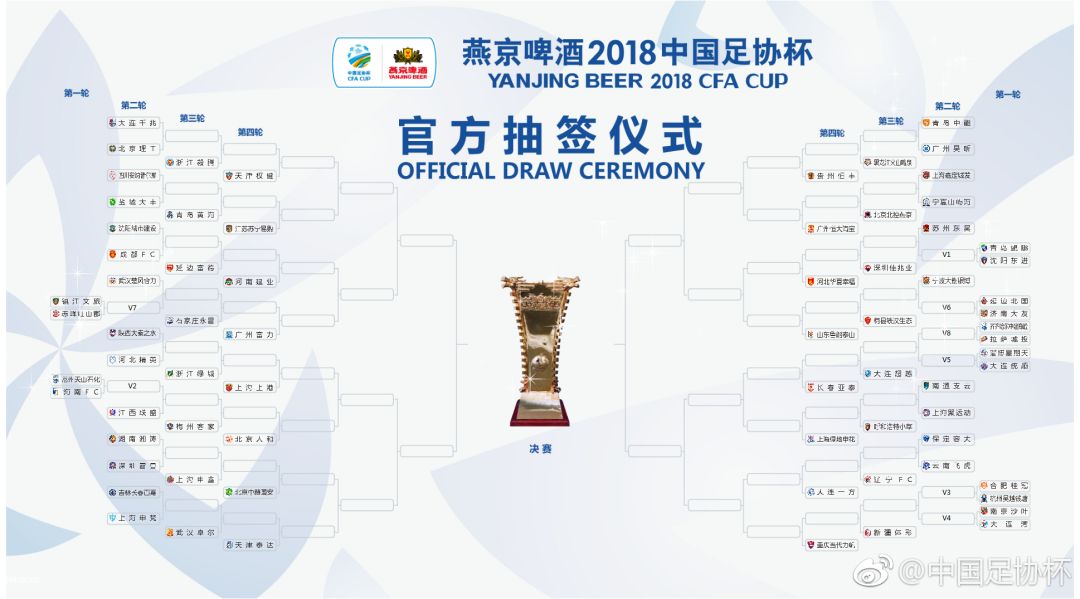 2018年中国足协杯抽签结果揭晓