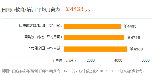 收入五千的人口_上下五千年手抄报