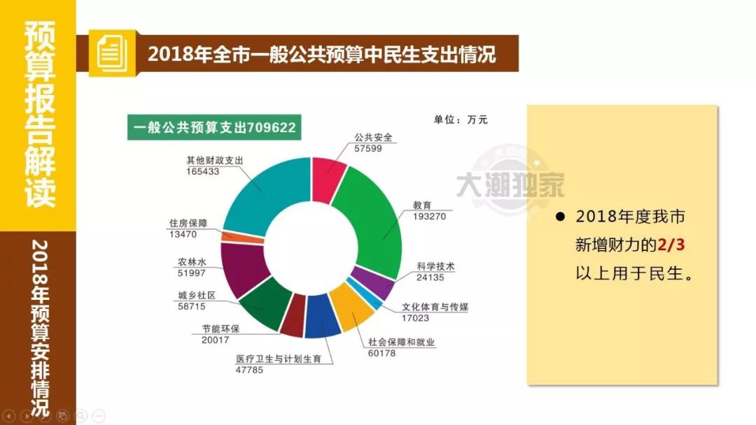 2018年海宁出生人口_刚出生的婴儿(2)