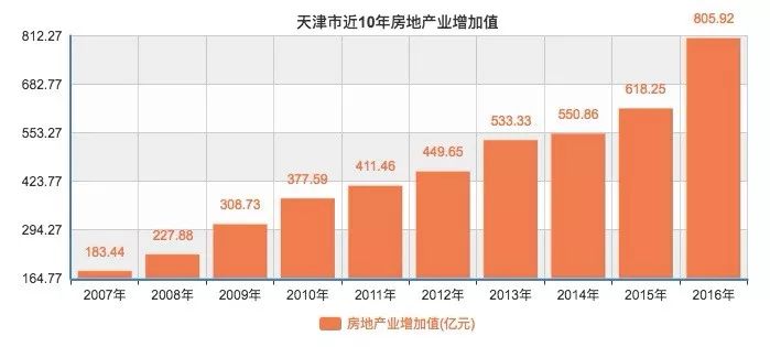 深圳直gdp_深圳夜景(3)