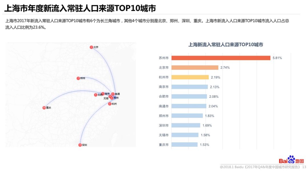 超过四位数的人口有哪些地方_景点有哪些地方(3)