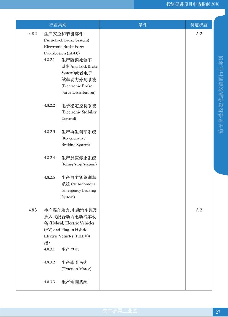 【投资泰国】泰国BOI投资促进项目申请指南手