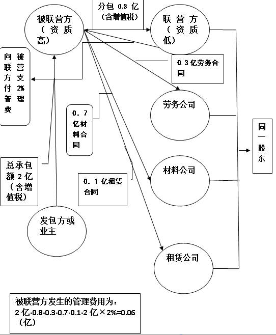 税务筹划培训