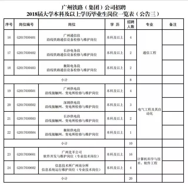 太原大专学历以上人口_太原人口热力图(3)