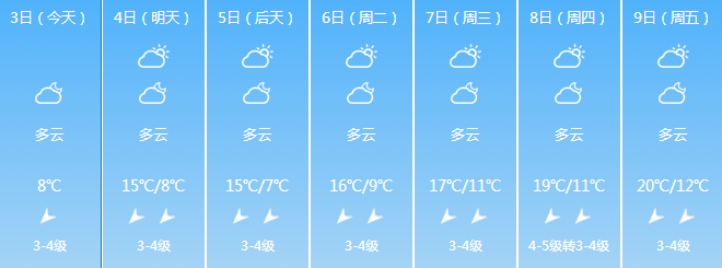 (海口一周天气预报)