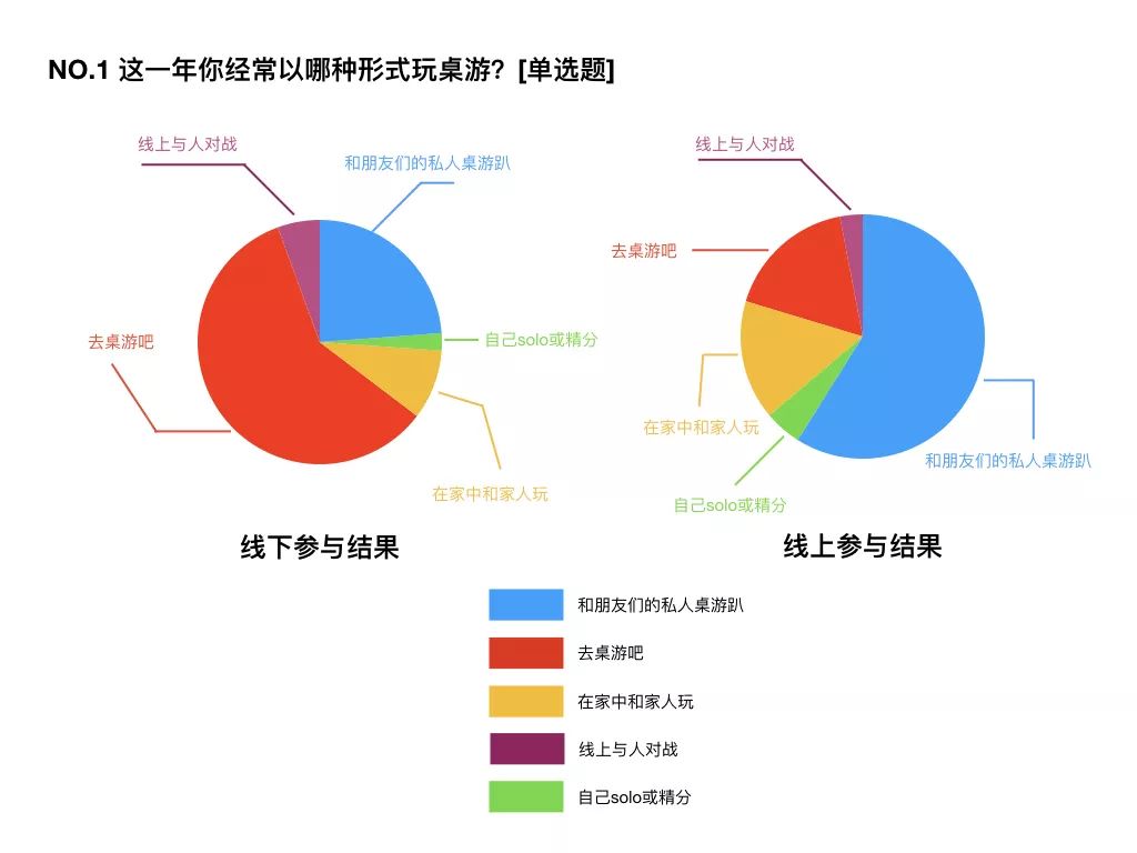 国桌游玩家消费习惯大调查开元棋牌推荐2017中(图15)