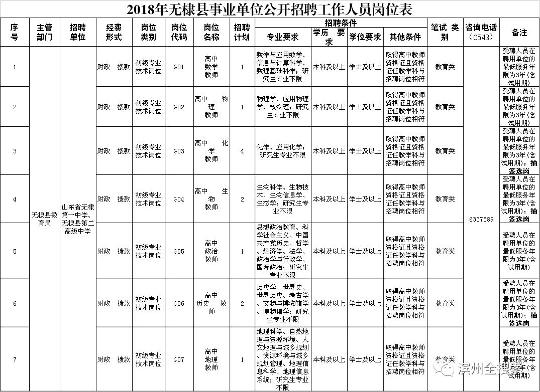 惠民县2018年人口_眉山2018年新春文化惠民活动来袭,精彩早知道(2)