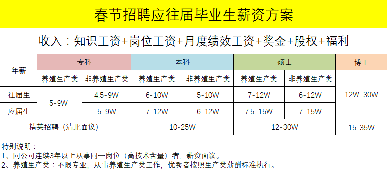 月度招聘计划_招聘计划编制的基本套路(2)