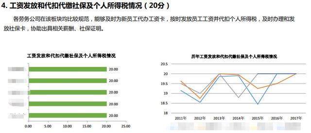 监利劳务输出人口_监利地图(3)