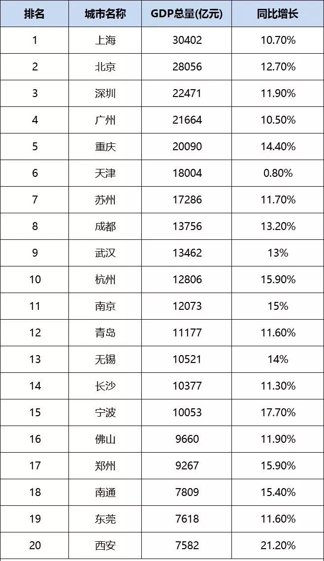 合肥Gdp靠房地产_2017南宁GDP广西第一,靠的是房地产(3)