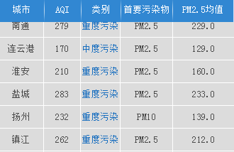 江都人口数_扬州总人口12年来首增长 江都区人口最多(3)