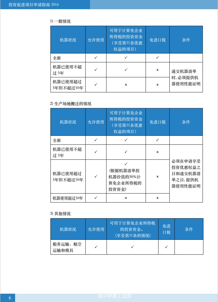 【投资泰国】泰国BOI投资促进项目申请指南手