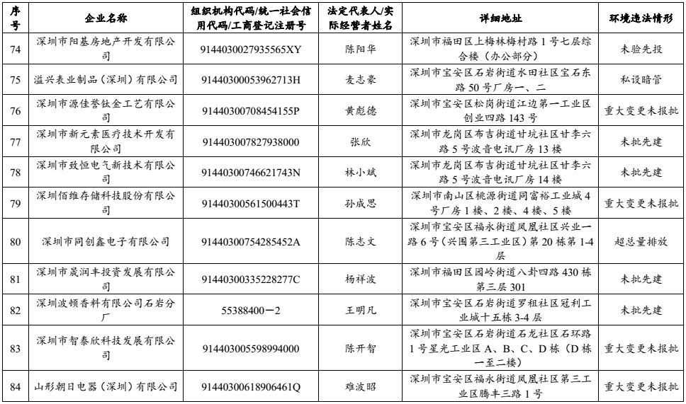 谌氏全国有多少人口_广东人口数据公布 梅州有多少人口 看这里(2)