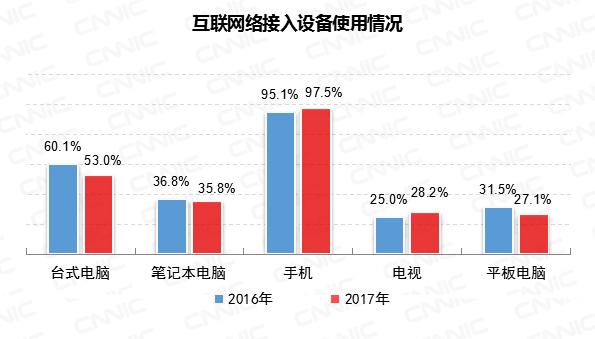 中国人十几亿人口_人口普查(2)