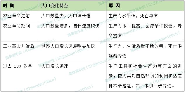 地理人口增长模式的笔记_欧洲西部人口增长模式(3)