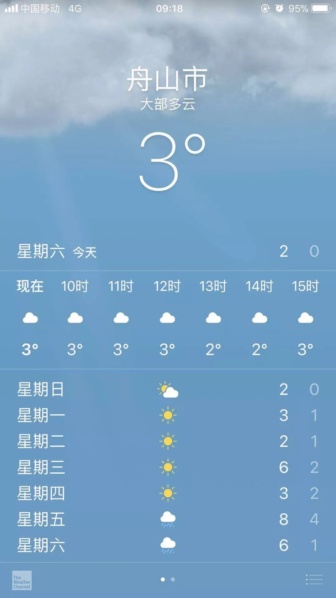 重要提醒:我市将出现持续冰冻天气,最低-4℃!这些地方