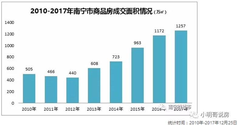 2018南宁gdp_推算 2018南宁GDP预计4240亿左右,名义增3