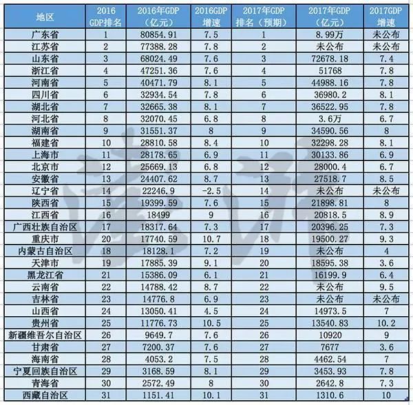 资阳市gdp是多少_中国城市竞争力报告出炉 四川18地市上榜,快看资阳排第几(3)