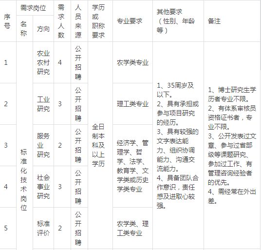 1983出生人口有多少_世界上有多少人口(2)