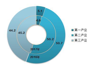 汕头gdp_揭惠高速有望年底通车 潮阳潮南市民去机场,去珠三角路程时间更短了(3)